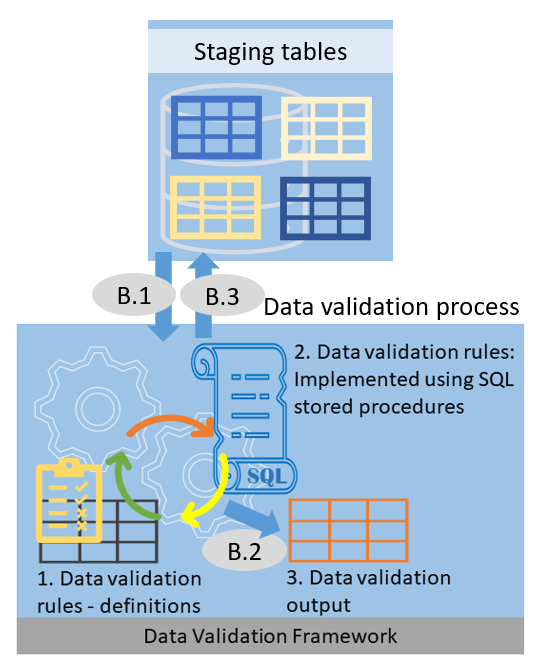 sql-data-validation-framework-2-example-jayasurya-pilli-s-blog